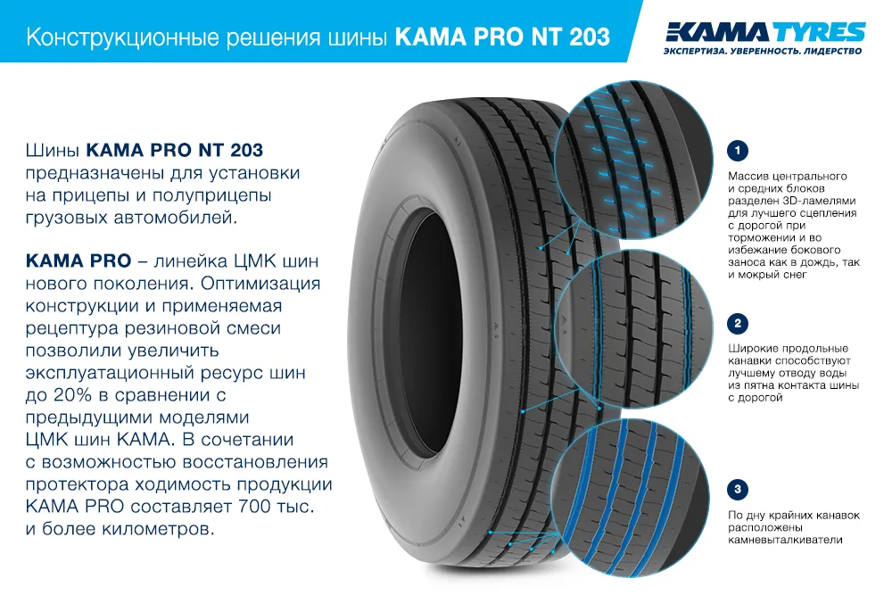 ЦМК шины KAMA PRO NT 203 385/55 R22.5 в Свободном